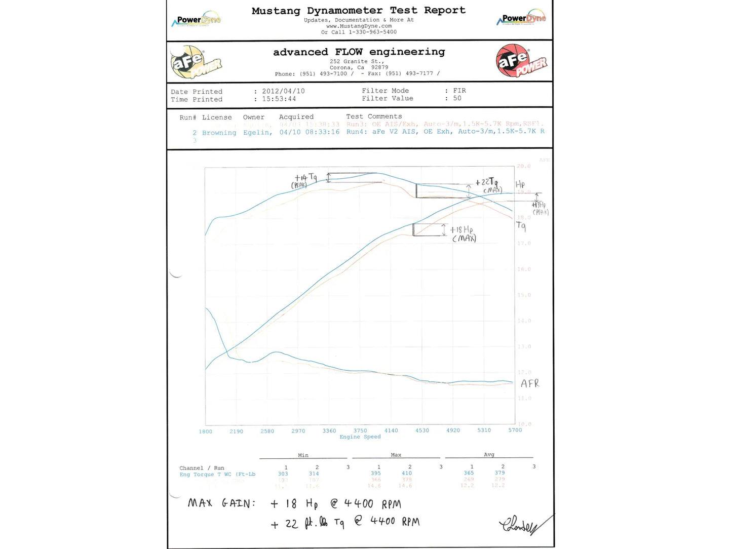 aFe Magnum FORCE Stage-2 Cold Air Intake System w/Pro 5R Filter Media For 2011-23 Challenger/Charger/Chrysler 300 6.4L