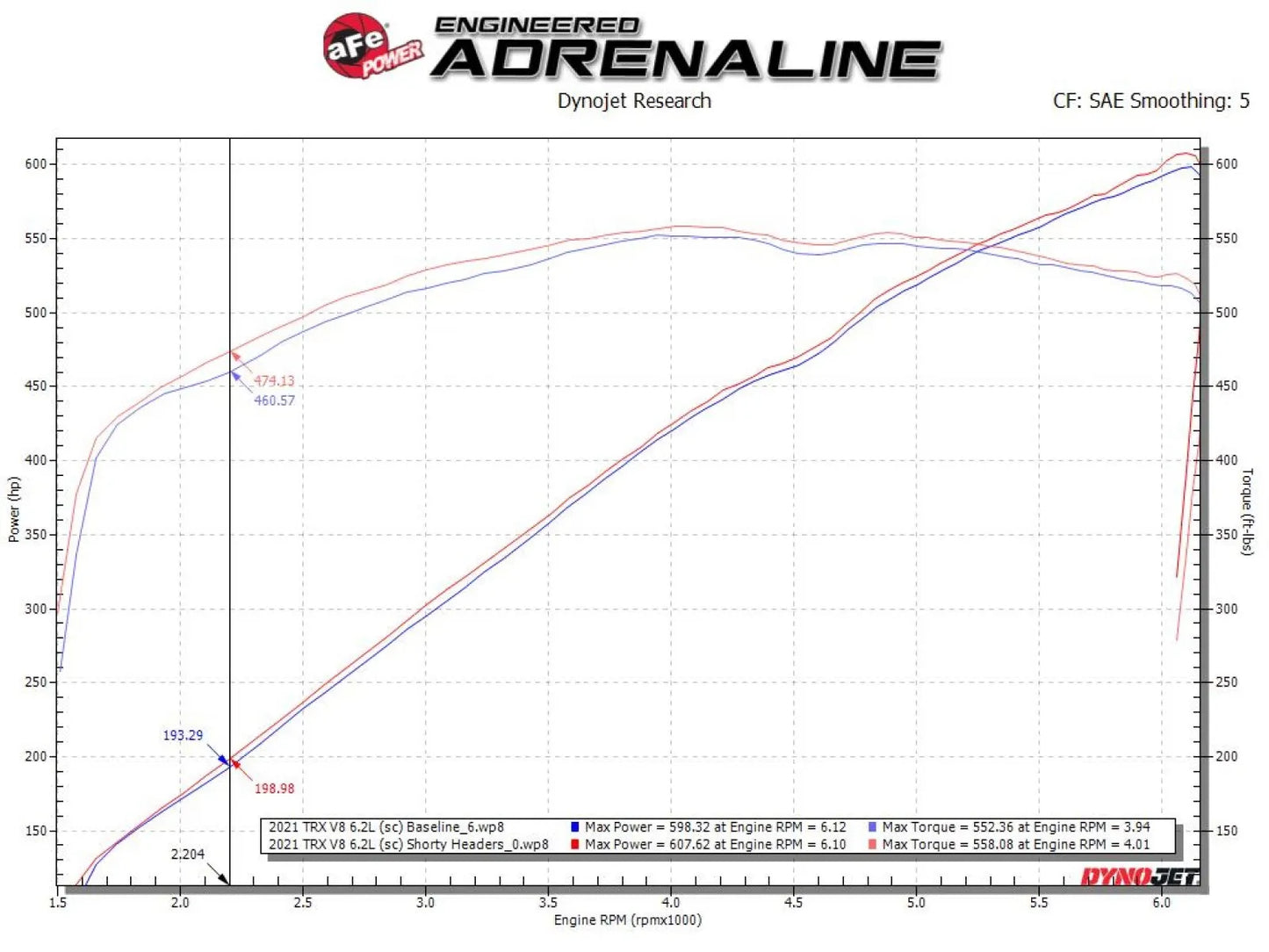 aFe Twisted Steel 304 Stainless Steel Short Tube Header For Ram TRX