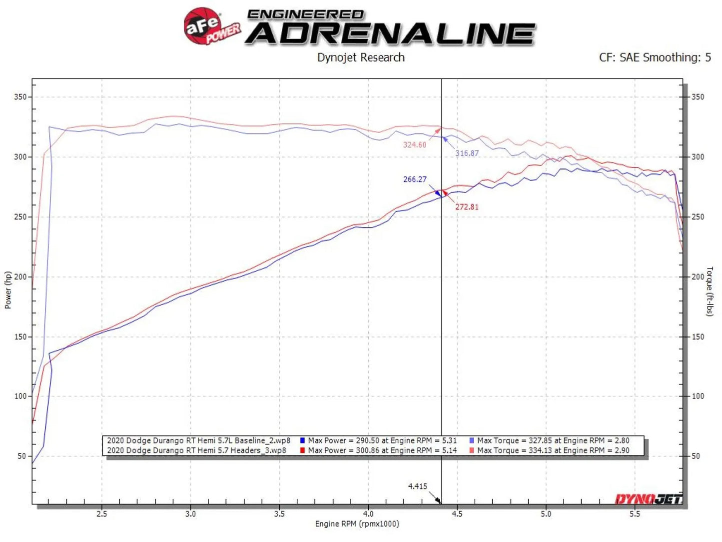 aFe Twisted Steel 304 Stainless Steel Short Tube Header w/ Titanium Ceramic Coating For 5.7L Jeep/Durango