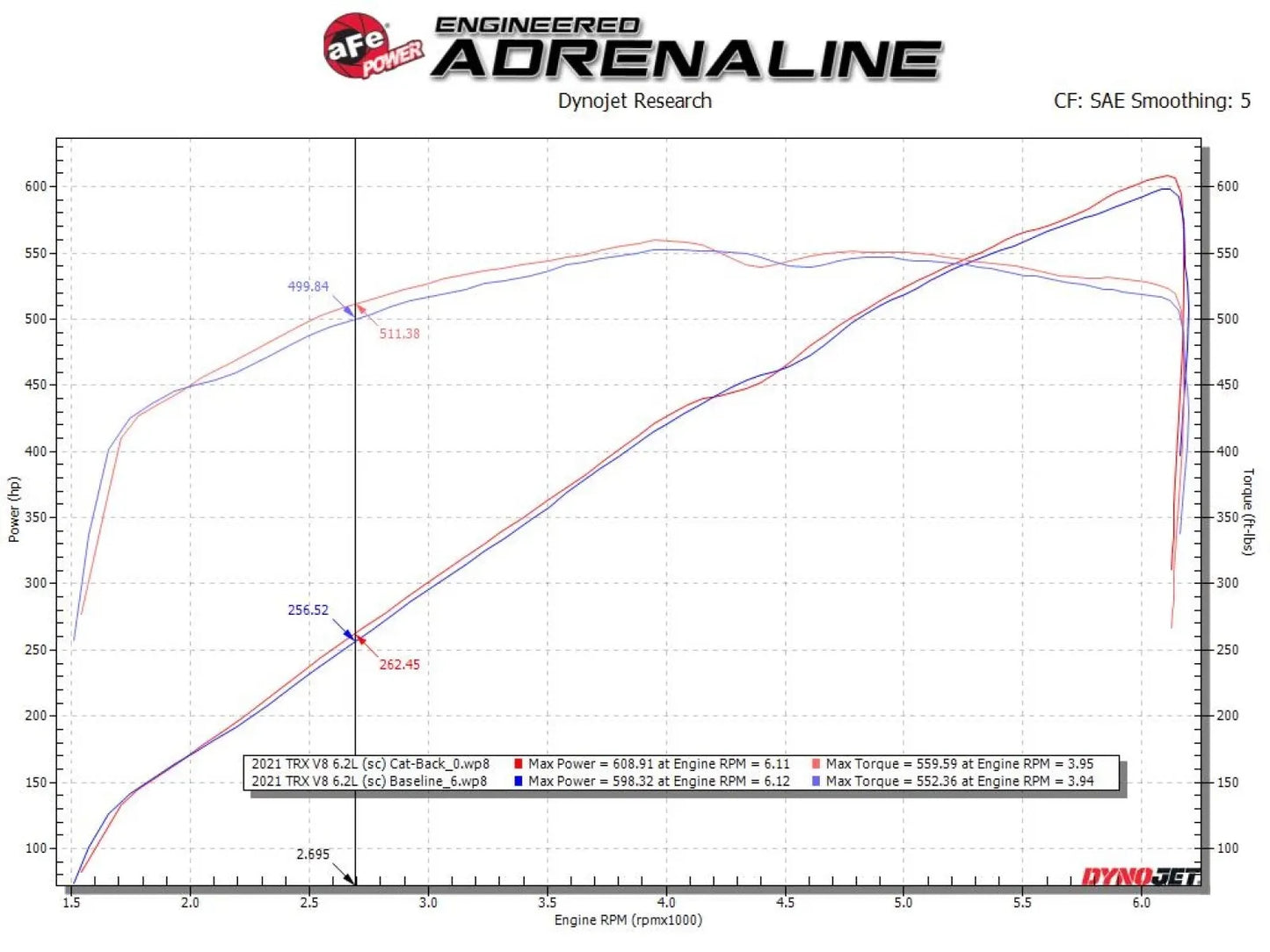 aFe Vulcan Series 3 IN to 3-1/2 IN 304 Stainless Steel Cat-Back Exhaust System w/ Polished Tip For Ram TRX