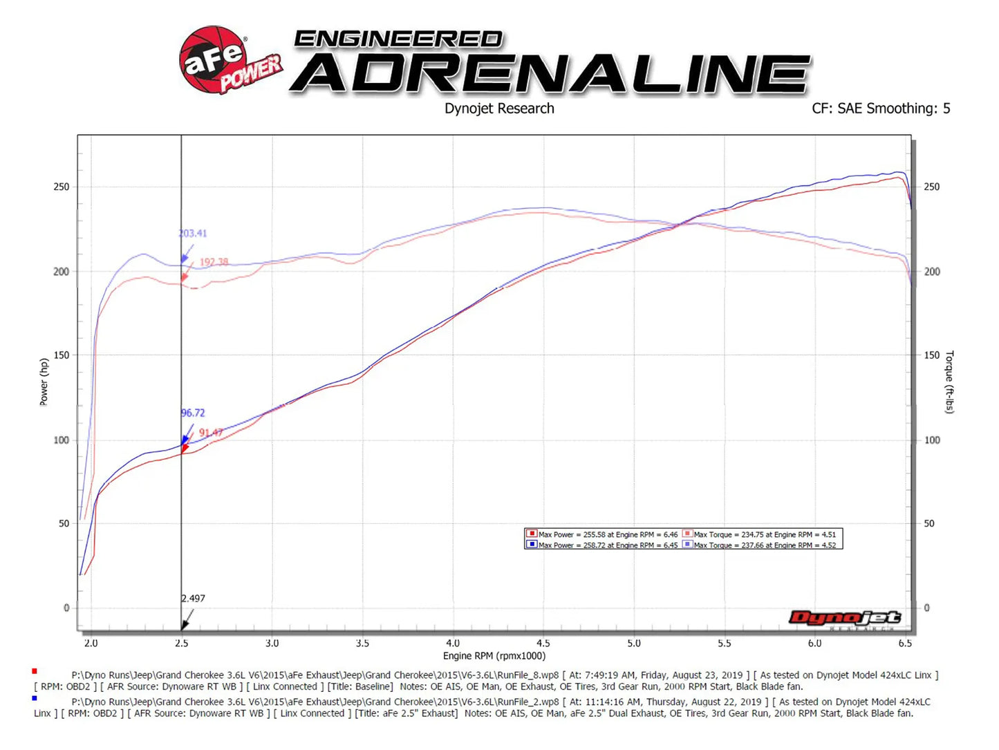 aFe Vulcan Series 2-1/2 IN 304 Stainless Steel Cat-Back Exhaust System For 3.6L/5.7L Grand Cherokee