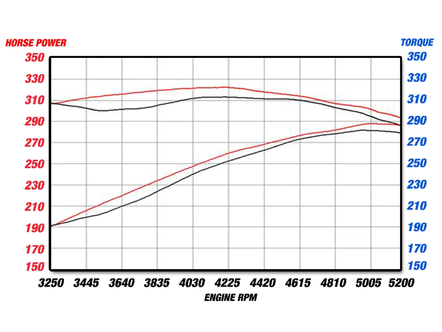 aFe MACH Force-Xp 3" 409 Stainless Steel Cat-Back Exhaust System For 2009-14 Challenger 5.7L