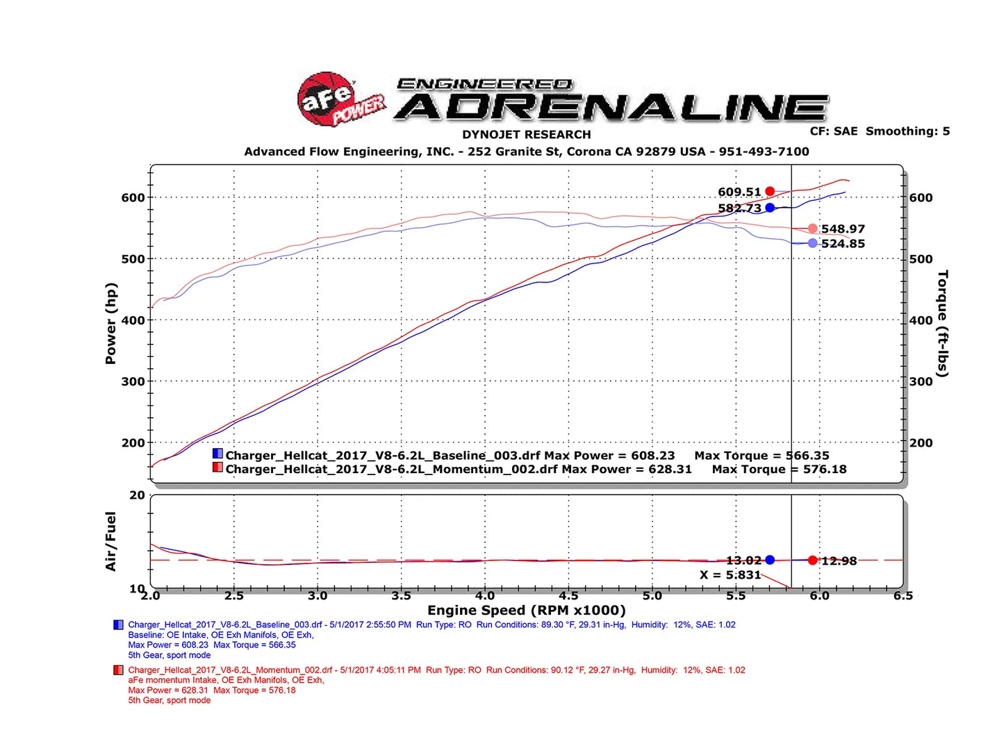 aFe Black Series Momentum Carbon Fiber Cold Air Intake System For 2017-18 Hellcat Charger/Challenger