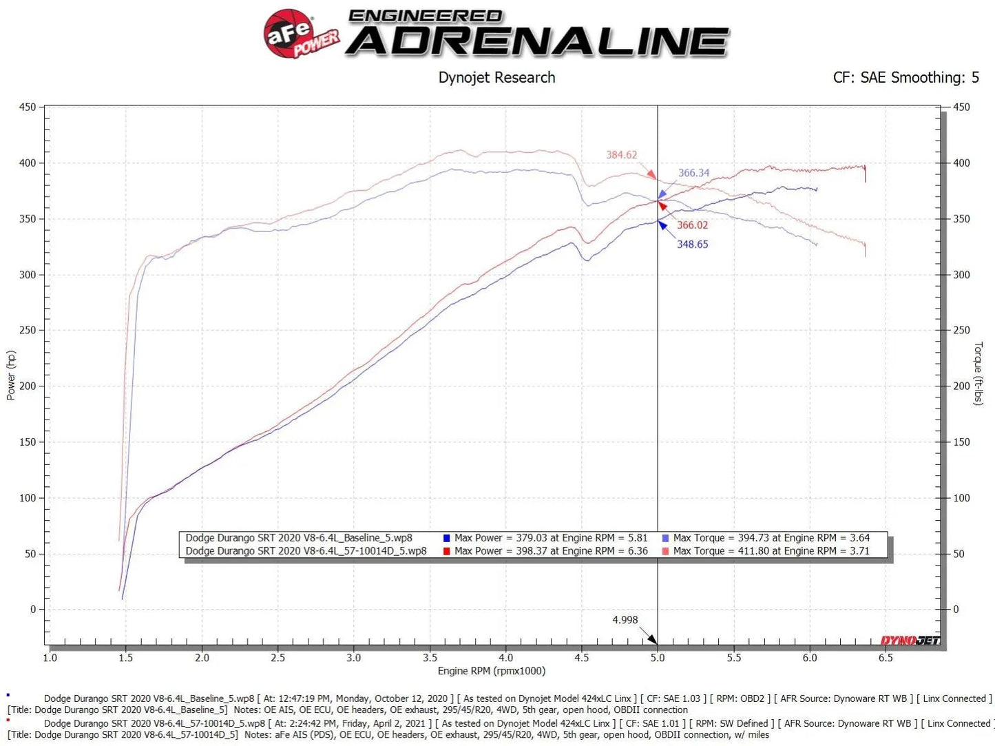 aFe Magnum FORCE Stage-2 Cold Air Intake System w/ Pro DRY S Filter For SRT Jeep/Durango