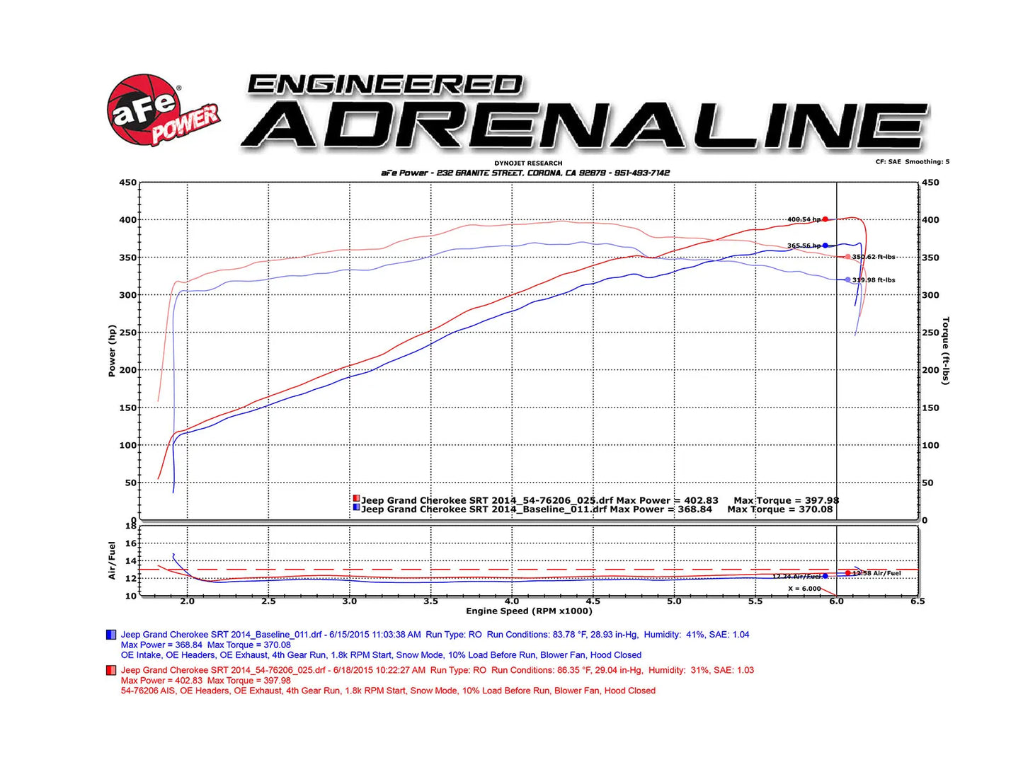 aFe Momentum GT Cold Air Intake System w/Pro 5R Filter Media For SRT Jeep/Durango