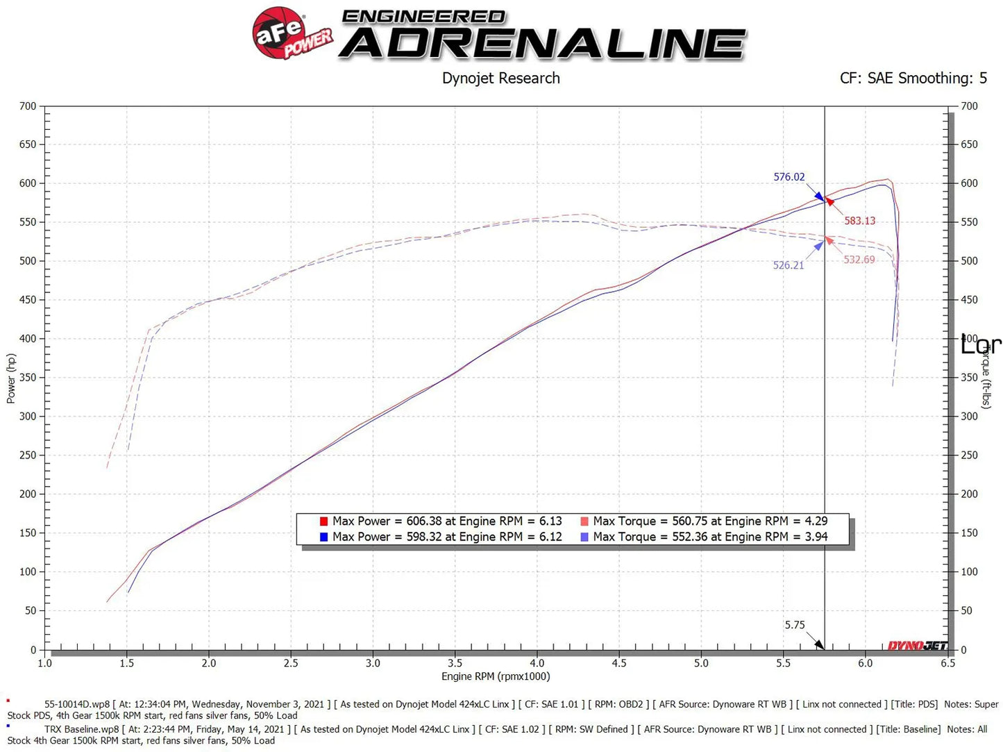 aFe Super Stock Induction System w/ Pro DRY S Filters For Ram TRX