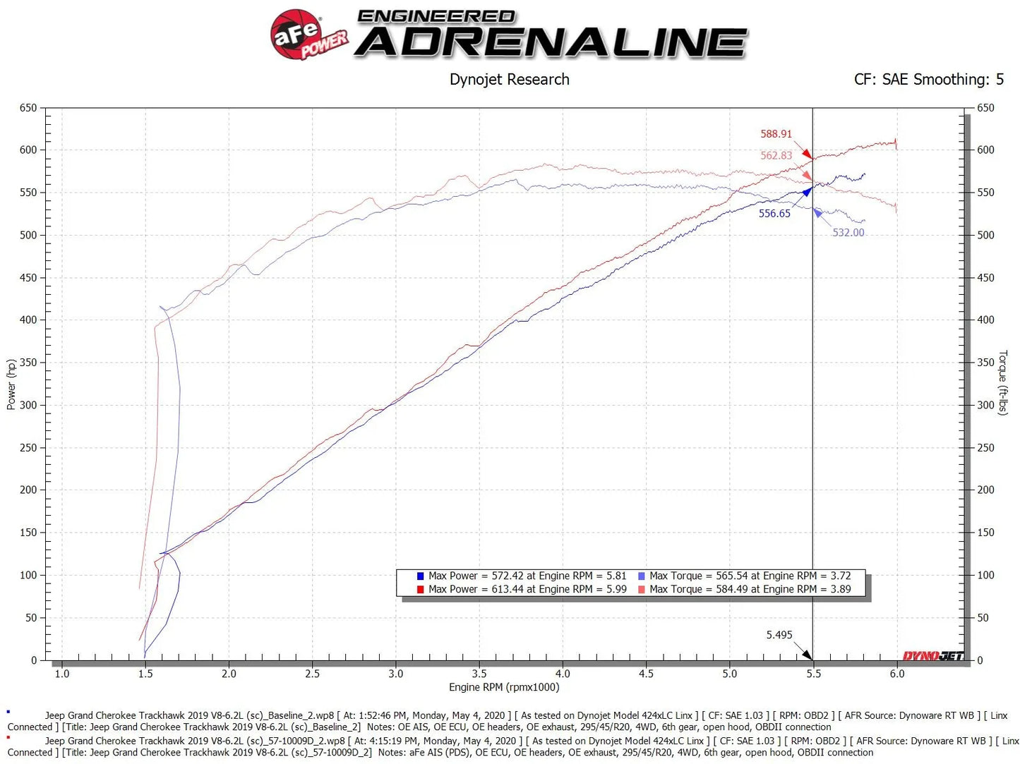 aFeTrack Series Carbon Fiber Cold Air Intake System w/Pro DRY S Filter  For Trackhawk and Hellcat Durango