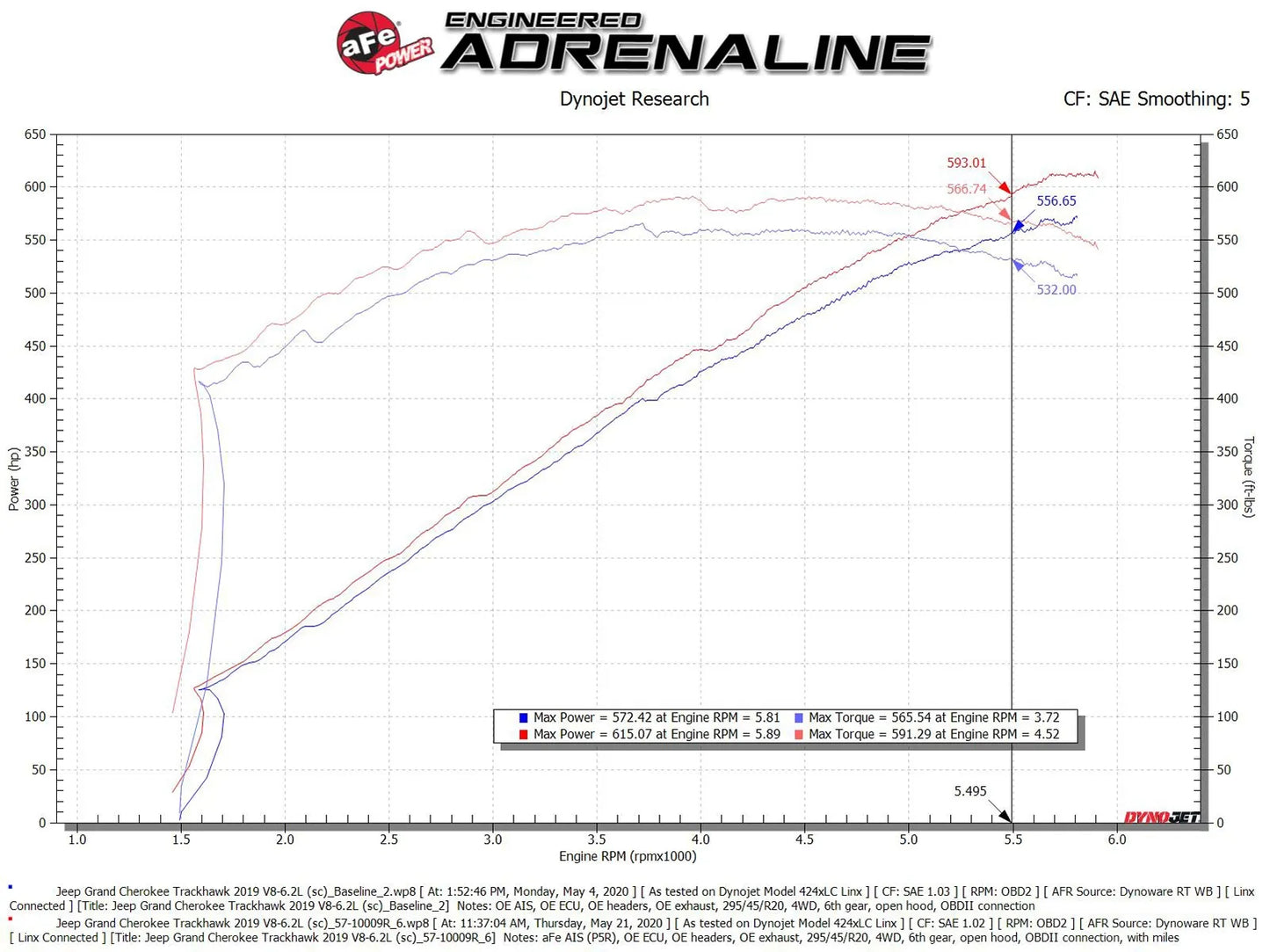 aFe Track Series Carbon Fiber Cold Air Intake System w/ Black Pro 5R Filter For Trackhawk and Hellcat Durango